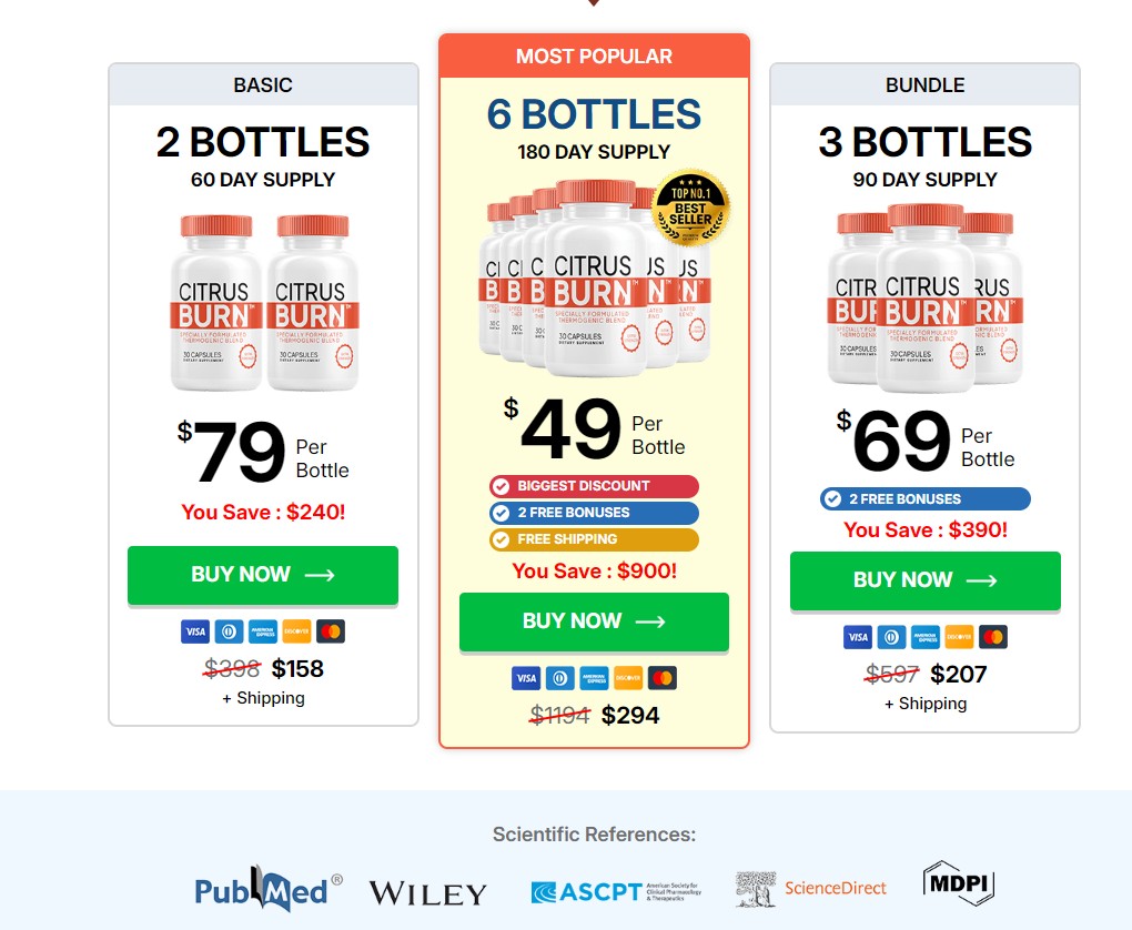 CitrusBurn Reviews (2026): Honest Review of This New Weight Loss Supplement